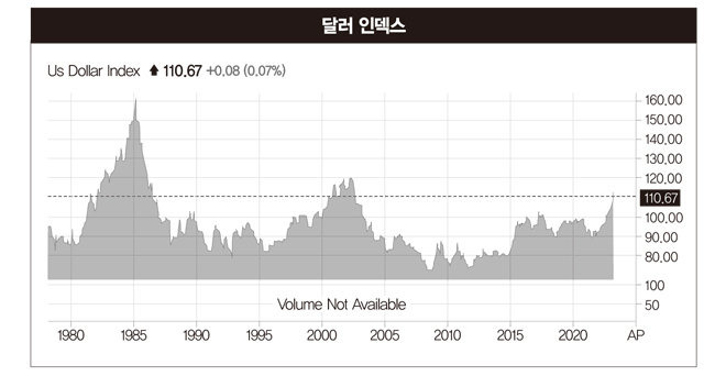 퇴직연금 분산투자 끝판왕 '한국형 올웨더' 전략