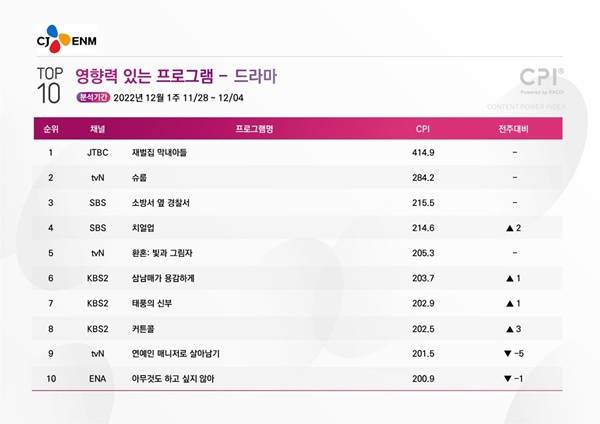 사진=CJ ENM 제공