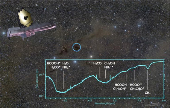 Lupus I 성간구름에서 태어나고 있는 원시별에서 제임스 웹 우주망원경에 의해 관측된 얼음 분자 스펙트럼.(자료=서울대)