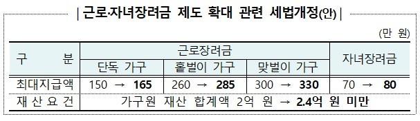 (국세청 제공)