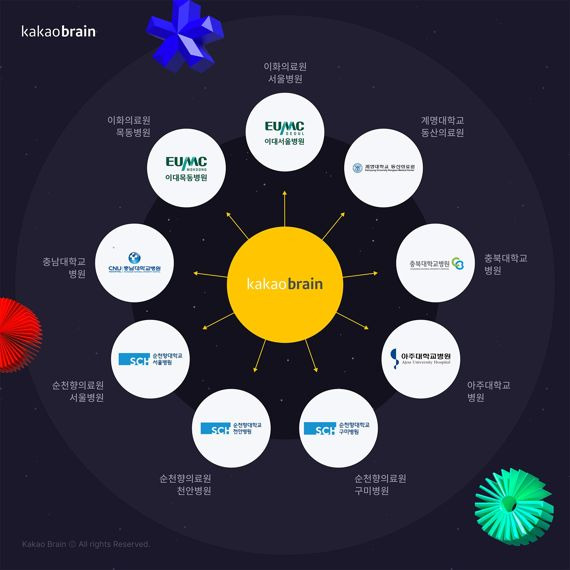 카카오브레인과 대학병원 9곳과 초거대 AI 모델 연구 위한 공동연구 계약 체결 관련 이미지. 카카오브레인 제공