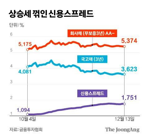 그래픽=김경진 기자 capkim@joongang.co.kr
