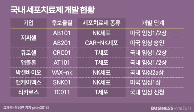 /그래픽=비즈니스워치
