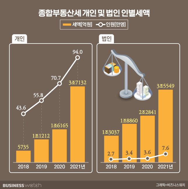 /그래픽=비즈니스워치