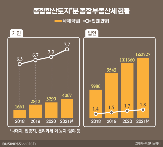 /그래픽=비즈니스워치