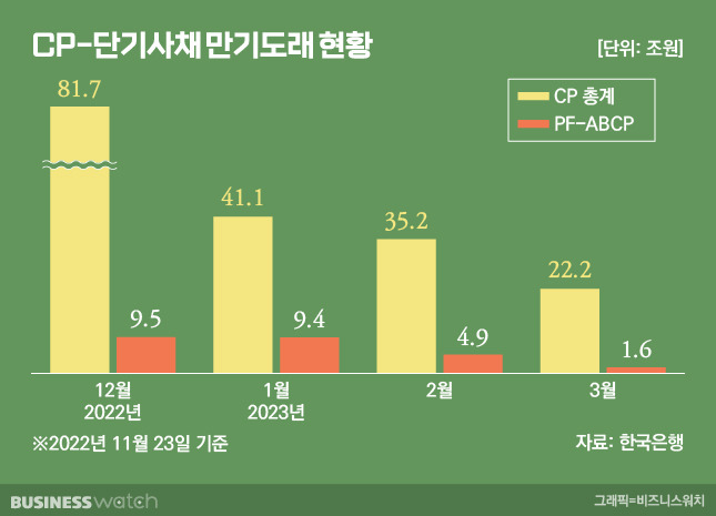 /그래픽=비즈니스워치.