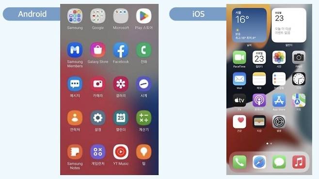 삼성전자 갤럭시와 애플 아이폰에 우선 탑재 애플리케이션들이 깔려 있다. 방송통신위원회 제공