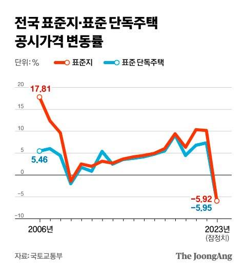 그래픽=차준홍 기자 cha.junhong@joongang.co.kr