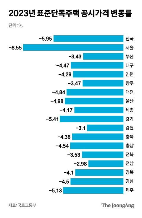 그래픽=차준홍 기자 cha.junhong@joongang.co.kr