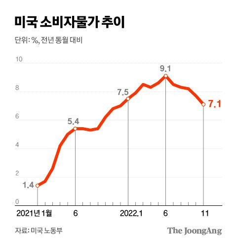 그래픽=김경진 기자 capkim@joongang.co.kr