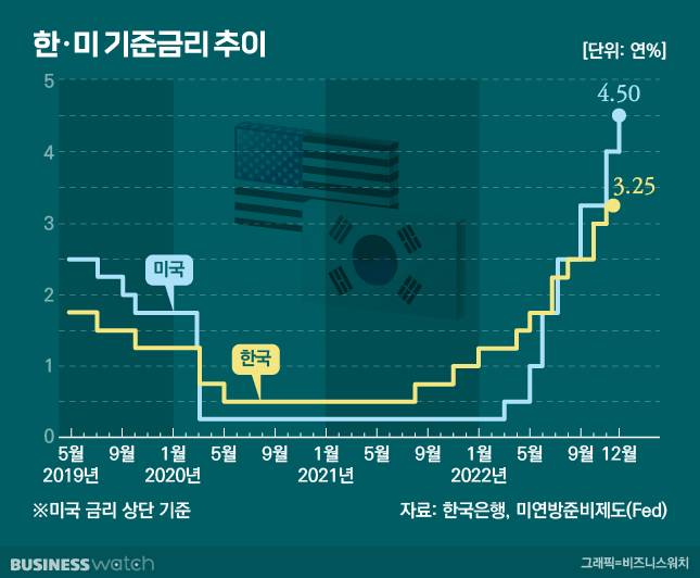 /그래픽=김용민 기자 kym5380@