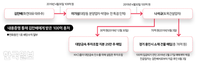 그래픽=김대훈 기자