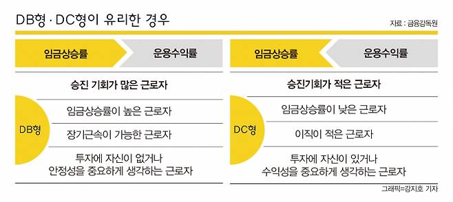 그래픽=머니S 강지호 기자