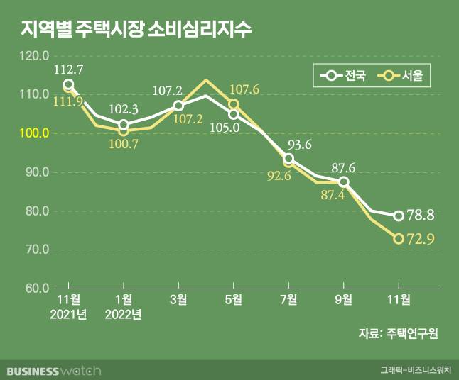 /그래픽=비즈니스워치.
