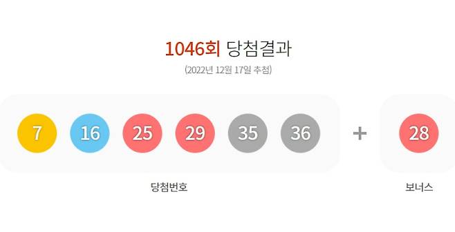 로또 당첨번호 조회 1046회