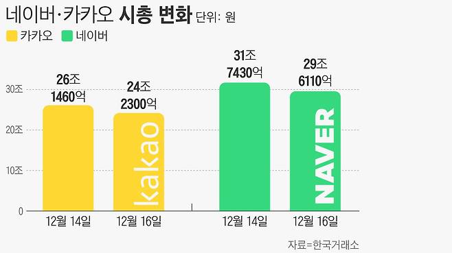 그래픽=손민균