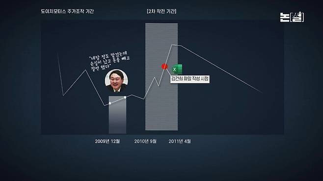 [논썰]공범 ‘전주’ 3년 구형, 김건희 유죄 땐 윤 대통령 수사 길 열려 한겨레TV