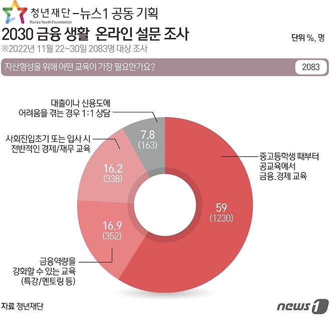 ⓒ News1 윤주희 디자이너