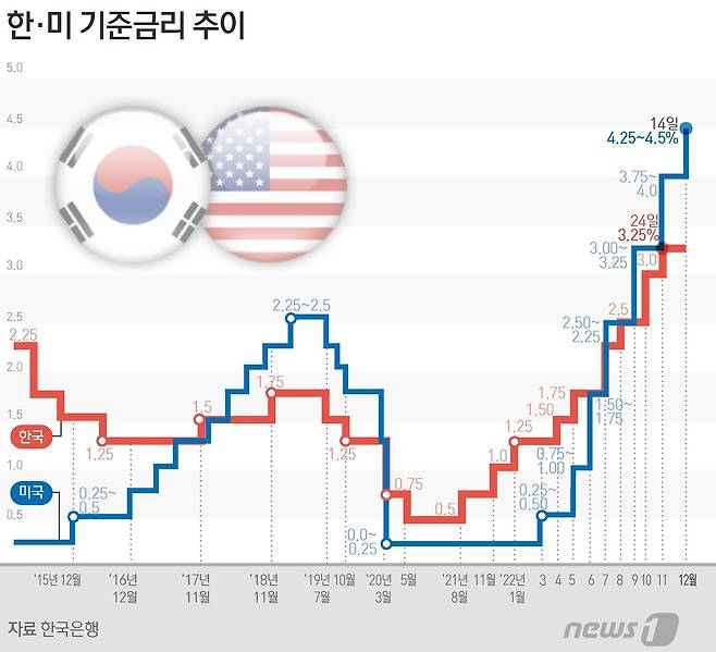 ⓒ News1 김초희 디자이너