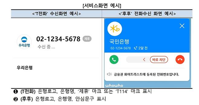 보이스피싱 피해예방 서비스 화면 예시. (은행연합회 제공)