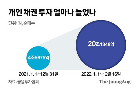 그래픽=신재민 기자 shin.jaemin@joongang.co.kr