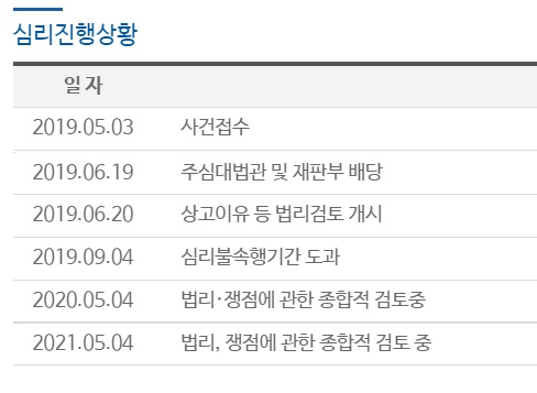 에쓰오일 종부세 부과처분취소소송 대법원 심리진행상황/대법원 사건검색화면