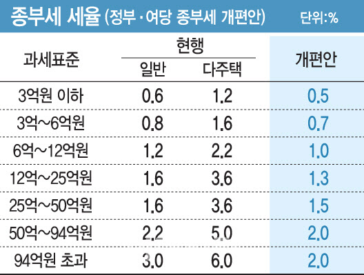 [그래픽=이데일리 문승용 기자]