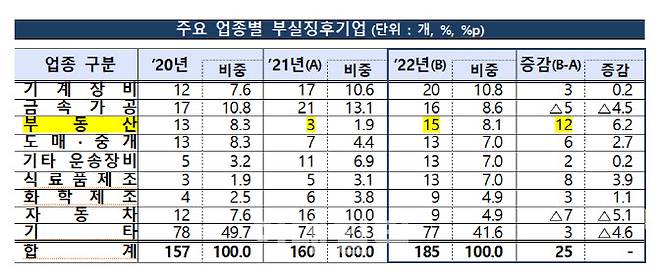 (자료=금감원)