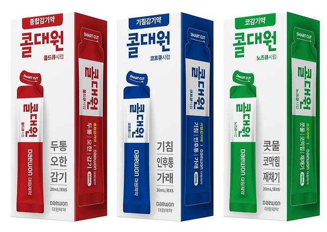 제약업계에 따르면 지난 하반기부터 드링크류 등의 액제와 파스류, 감기약 등의 약국 공급가가  잇따라 인상되고 있어 소비자들의 부담이 커지고 있다.[사진은 대원제약의 짜 먹는 감기약 '콜대원]
