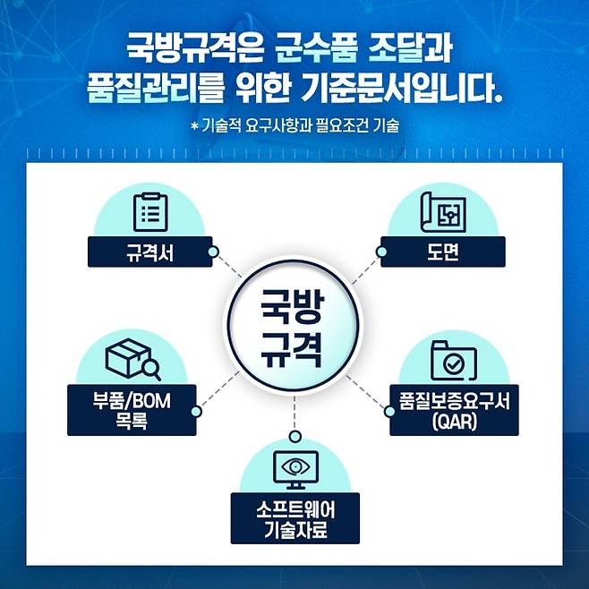 (방위사업청 제공)