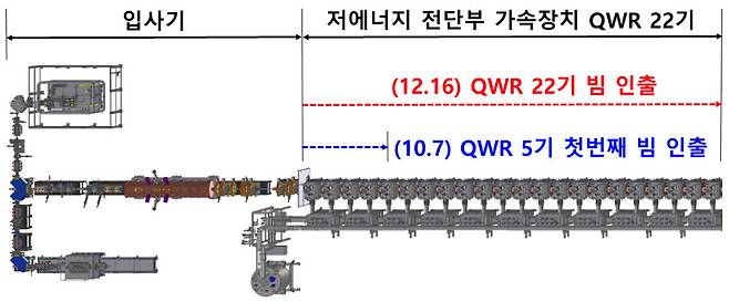 저에너지 전단부 가속장치 빔인출 장치 구성