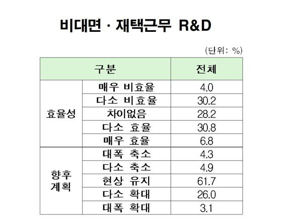 한국산업기술진흥협회 제공