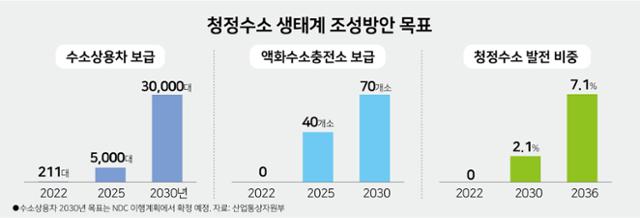 그래픽=김문중기자