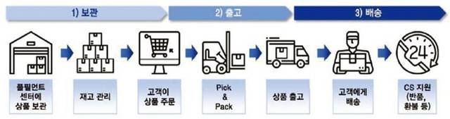 출처: 이베스트투자증권 리서치센터