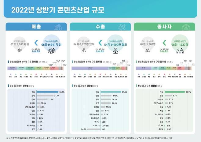 ▲ 사진 : 한국콘텐츠진흥원