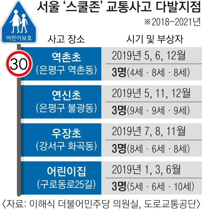 서울 스쿨존 교통사고 다발지점