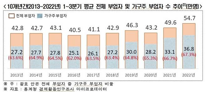 ⓒ전국경제인연합회