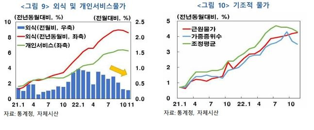 ⓒ 한국은행