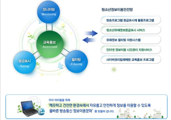 청소년의 올바른 인터넷과 스마트폰 사용을 위한 다양한 프로그램을 배포하는 그린아이넷.(출처=그린아이넷)