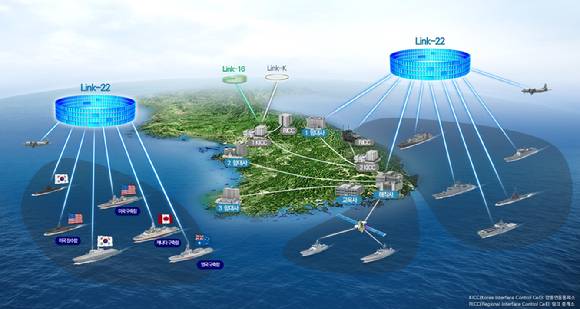 연합해상전술데이터링크(Link-22) 운용 개념도 [사진=한화시스템]