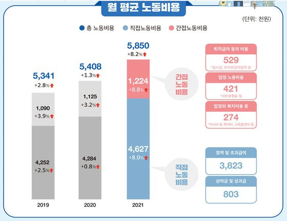 자료: 고용노동부