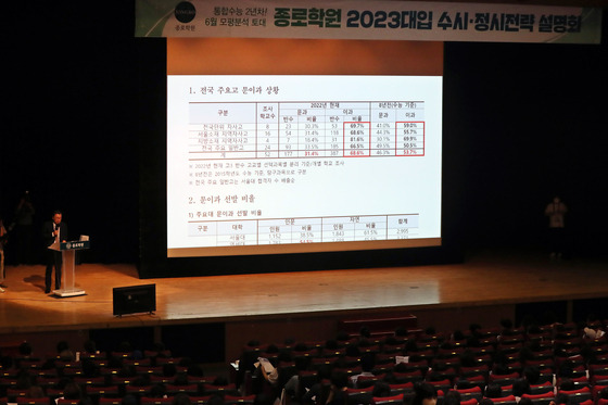 (서울=뉴스1) 황기선 기자 = 12일 오후 서울 종로구 성균관대학교 600주년기념관 새천년홀에서 열린 '종로학원 2023대입 수시·정시전략 설명회'에서 참석자들이 대입전략 설명을 경청하고 있다. 2022.6.12/뉴스1