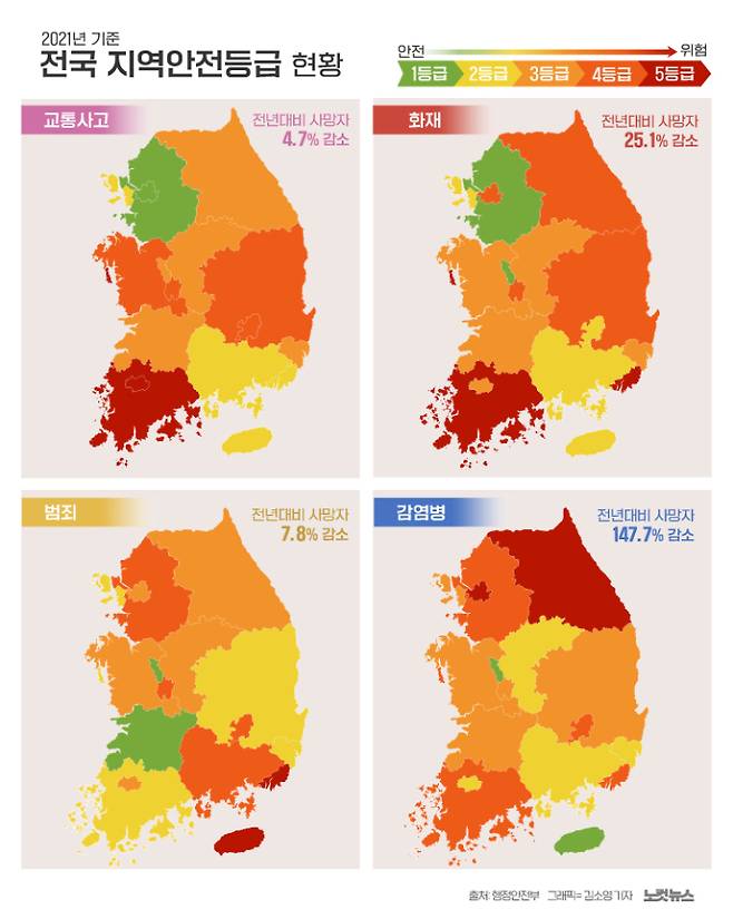 전국 지역안전등급 현황.