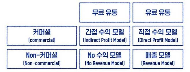 플랫폼 비즈니스의 경제적 로직 - (출처: 에크하트 Eckhardt, 2016)