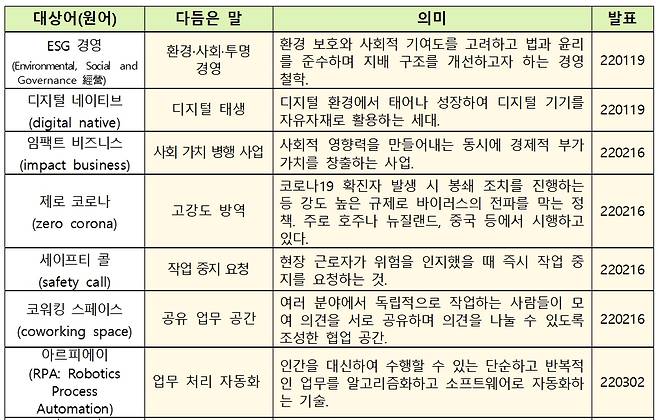 2022년 새말모임 다듬은 말 목록 사례 일부. 문체부 제공