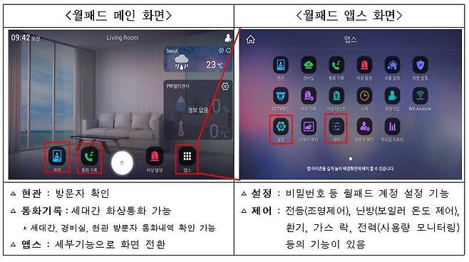 월패드 메인 화면과 앱스 화면 예시 [경찰청 제공. 재판매 및 DB 금지]