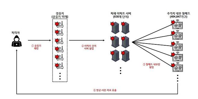 사건 개요도 [경찰청 제공. 재판매 및 DB 금지]