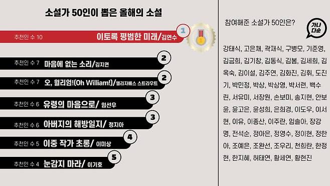 자료=교보문고