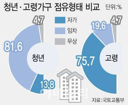[그래픽=이데일리 문승용 기자]