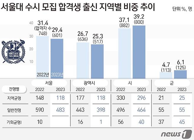 ⓒ News1 김초희 디자이너